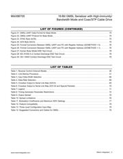 MAX96705GTJ/V+ datasheet.datasheet_page 5