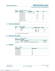 PESD15VS1UB datasheet.datasheet_page 2