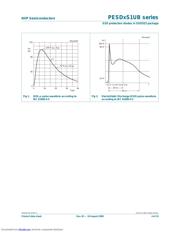 PESD15VS1UB datasheet.datasheet_page 4