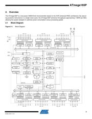 ATMEGA165P-16AUR 数据规格书 3