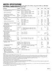 AD5667BRMZ-REEL7 datasheet.datasheet_page 2