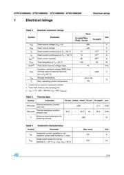 STF21NM60ND datasheet.datasheet_page 3