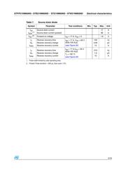 STF21NM60ND datasheet.datasheet_page 5