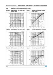 STF21NM60ND datasheet.datasheet_page 6