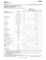 OPA2695IDRG4 datasheet.datasheet_page 3