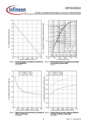 IDP30C65D2XKSA1 datasheet.datasheet_page 6