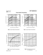 IRF5803D2 datasheet.datasheet_page 3