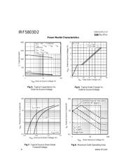 IRF5803D2 datasheet.datasheet_page 4