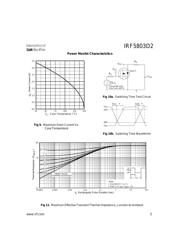 IRF5803D2 datasheet.datasheet_page 5