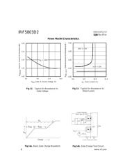 IRF5803D2 datasheet.datasheet_page 6