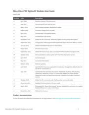 XB24-Z7CIT-004 datasheet.datasheet_page 2