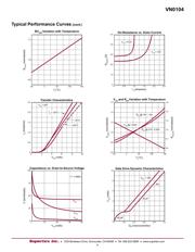 VN0104N3-P013-G datasheet.datasheet_page 4