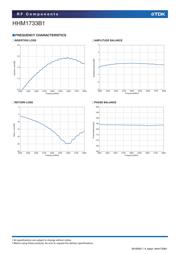 HHM1733B1 datasheet.datasheet_page 4