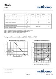 FR207 datasheet.datasheet_page 2