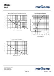 FR207 datasheet.datasheet_page 3