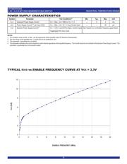 QS3VH2245QG datasheet.datasheet_page 4