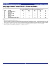 QS3VH2245PAG8 datasheet.datasheet_page 5