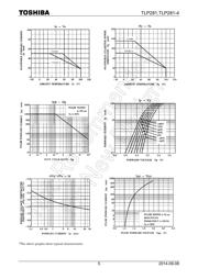 TLP281-4(GB-TP,J,F 数据规格书 5