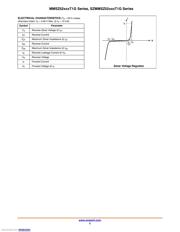 MMSZ5231BT3G datasheet.datasheet_page 2