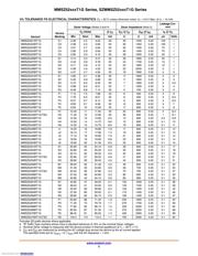 MMSZ5231BT3G datasheet.datasheet_page 3