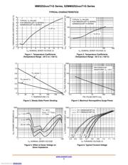 MMSZ5248BT1G datasheet.datasheet_page 5