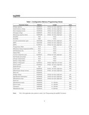 BQ2092SNA311TR datasheet.datasheet_page 4