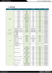 GT30L24A3W datasheet.datasheet_page 5