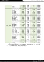 GT30L24A3W datasheet.datasheet_page 6