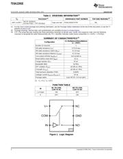 TS5A12301EYFPR datasheet.datasheet_page 2