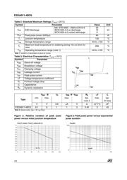 ESDA6V1-4BC6 datasheet.datasheet_page 2