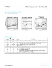 MAX7321AEE+ datasheet.datasheet_page 4