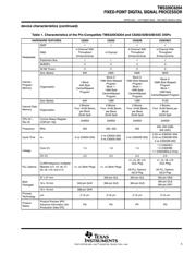 TMS320C6204GHKA200 datasheet.datasheet_page 5