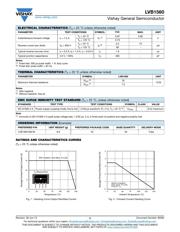 LVB1560-M3/45 datasheet.datasheet_page 2