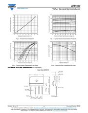 LVB1560-M3/45 datasheet.datasheet_page 3