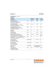 SFH 4250-Z datasheet.datasheet_page 3