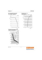 SFH4250 datasheet.datasheet_page 6