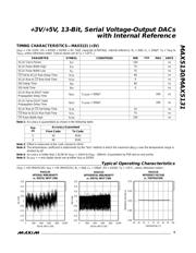 MAX5131 datasheet.datasheet_page 5