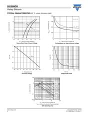 DMG3415U-7 datasheet.datasheet_page 4