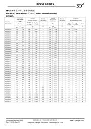 BZX55B5V6 datasheet.datasheet_page 2