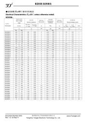 BZX55B5V6 datasheet.datasheet_page 3