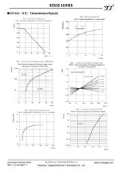 BZX55B5V6 datasheet.datasheet_page 4