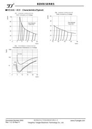 BZX55B5V6 datasheet.datasheet_page 5