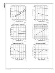 LM20123MHE datasheet.datasheet_page 6