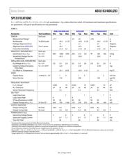 AD22035Z datasheet.datasheet_page 3