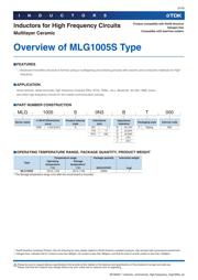 MLG1005SR10JT datasheet.datasheet_page 3