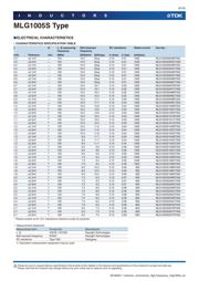 MLG1005SR22JT datasheet.datasheet_page 6