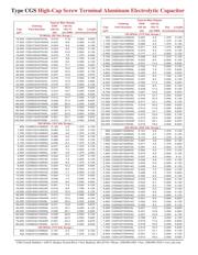 CGS202T200V4C datasheet.datasheet_page 5