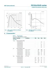 PESD3V3S5UD datasheet.datasheet_page 5