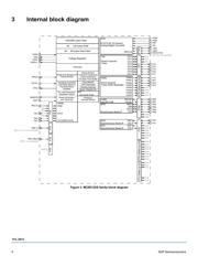 MC10XS3412JHFK datasheet.datasheet_page 4