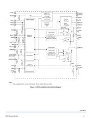 MC10XS3412JHFK datasheet.datasheet_page 5